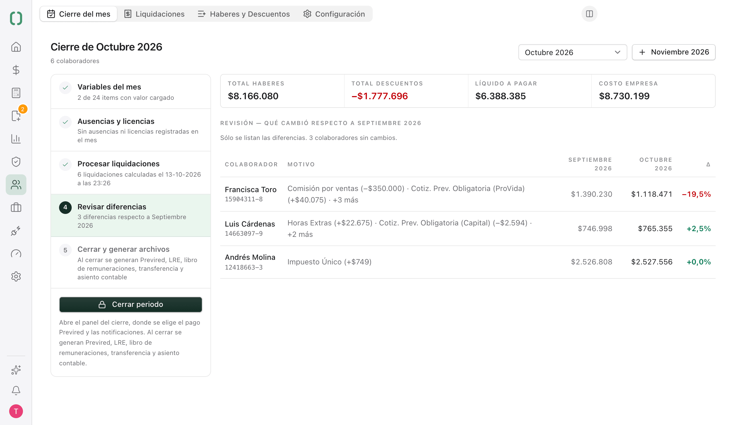 Resumen del mes de remuneraciones en Fizko, con los pasos del cierre